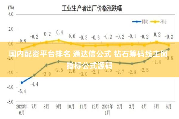 国内配资平台排名 通达信公式 钻石筹码线主图 指标公式源码